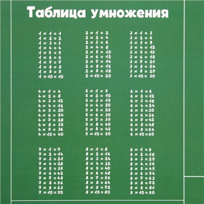 Накладка на стол пластиковая А4 (345 x 245 мм) 500 мкм, Обучающая, Calligrata "Таблица Пифагора",