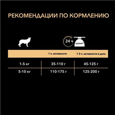 Сухой корм PRO PLAN для собак мелких пород с чувствительным пищеварением, ягненок, 700 г