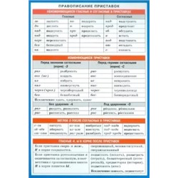 Правописание приставок. Наглядно-раздаточное пособие