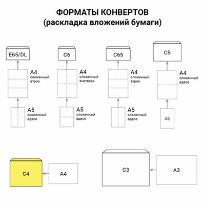 Конверты С4 (229х324 мм), отрывная лента "Куда-Кому", 90 г/м2, КОМПЛЕКТ 50 шт., внутренняя запечатка, STAFF, 116568