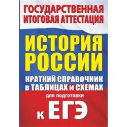 Петр Баранов: История. Краткий справочник в таблицах и схемах