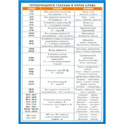Чередующиеся гласные в корне слова. Безударные гласные в корне