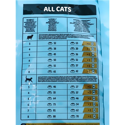 Сухой корм "ALL CATS" для стерилизованных кошек, курица, 13 кг
