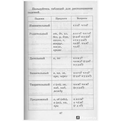 Русский язык. 1-4 классы. Справочник
