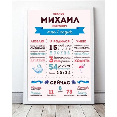 Постер достижений (метрика) 1 годик мальчику