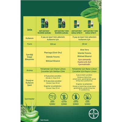 Aspinatura Aspi Natura Öksürük Şurubu 120 Ml Детям