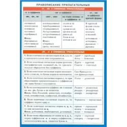 Правописание прилагательных. Наглядно-раздаточное пособие