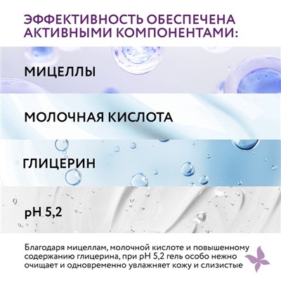 Гель для интимной гигиены EVO Intimate нежная сила мицелл, 250 мл