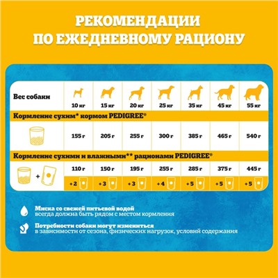 Влажный корм Pedigree для собак телячья печень, желе, пауч,  85 г
