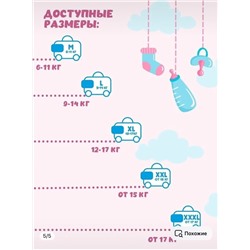 Подгузники-трусики 29.03.