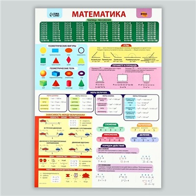 Набор обучающих плакатов «Русский язык и математика 1-4 класс» 2 в 1, А3