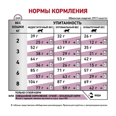 Сухой корм RC Renal RF 23 Feline для кошек с  почечной недостаточностью, 2 кг