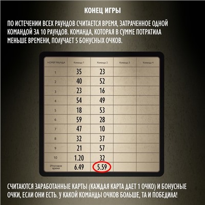 Настольная игра на объяснение слов «Blackout», 120 карт, 12+