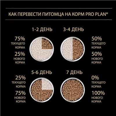 Сухой корм PRO PLAN для собак мелких пород с чувствительным пищеварением, ягненок, 700 г