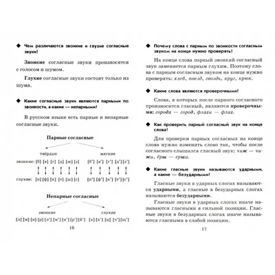 Русский язык. 1-4 классы. Справочник