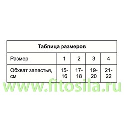 Повязка эластомерная для фиксации лучезапястного сустава ПЛЗС - "ЛПП Фарм" вида "Комбинированная" №4