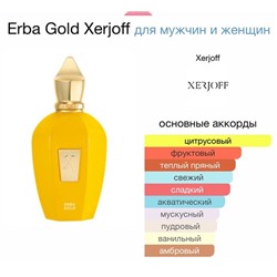парфюм 05.12.