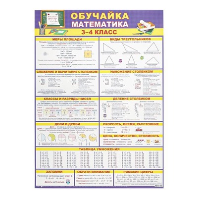 Плакат «Обучайка по математике 3-4 класс» А2