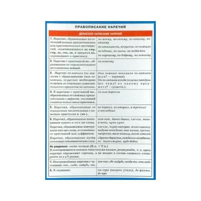 Правописание наречий. Наглядно-раздаточное пособие