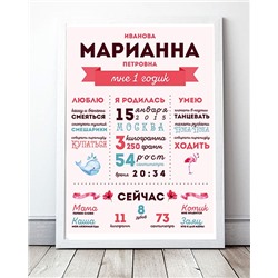 Постер достижений (метрика) 1 годик девочке